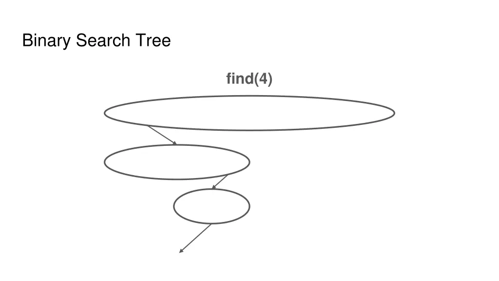 binary search tree