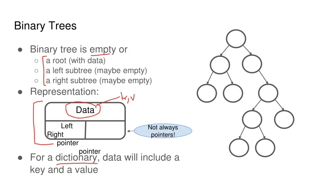 binary trees