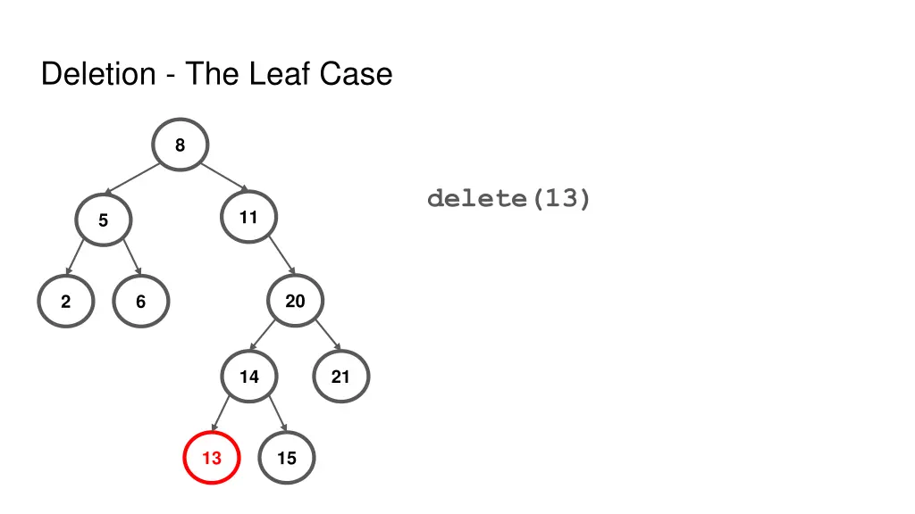 deletion the leaf case