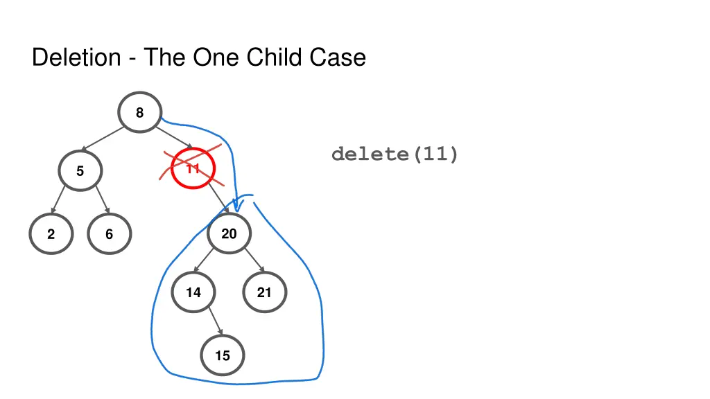 deletion the one child case