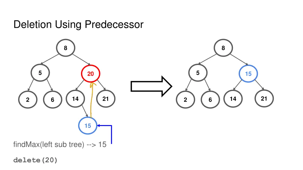 deletion using predecessor