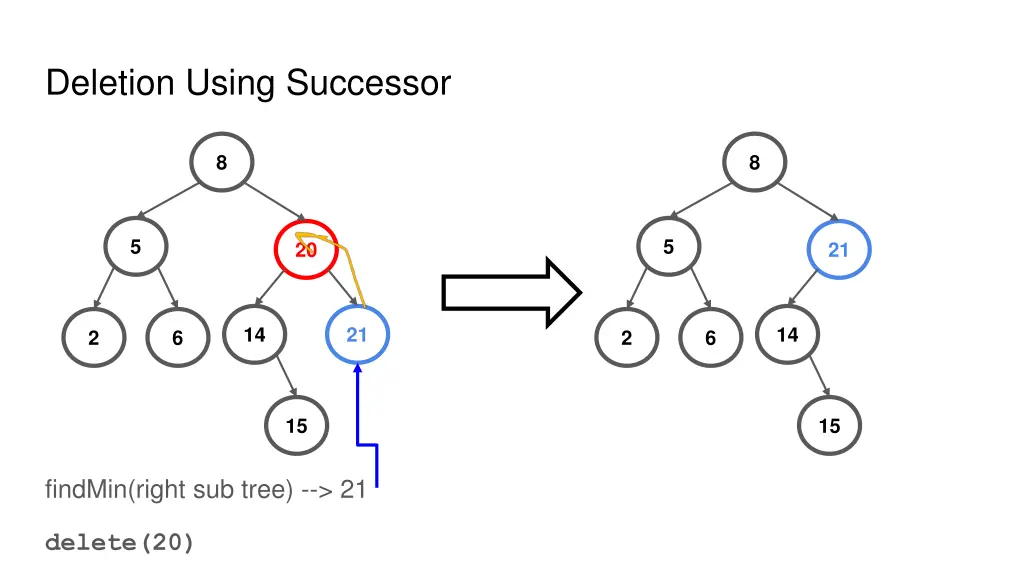deletion using successor