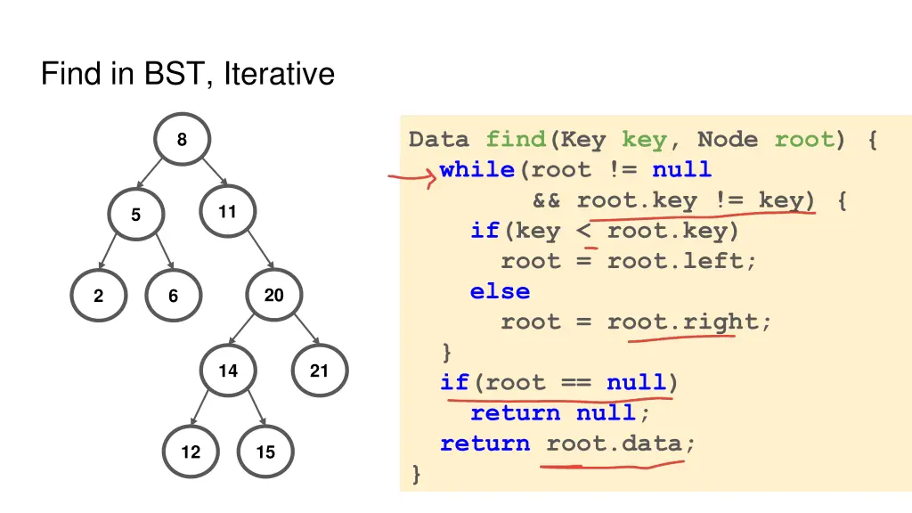 find in bst iterative