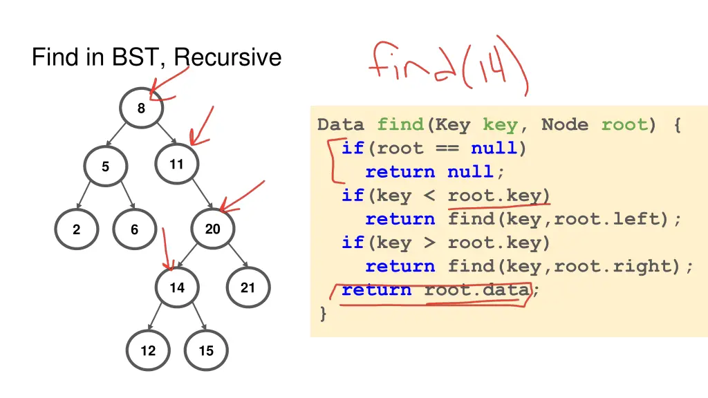 find in bst recursive