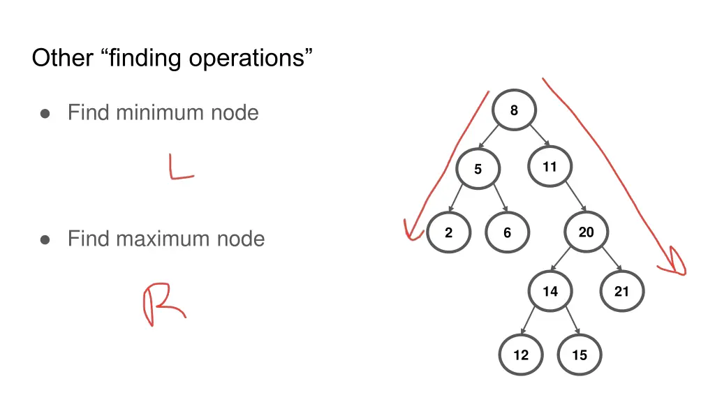 other finding operations