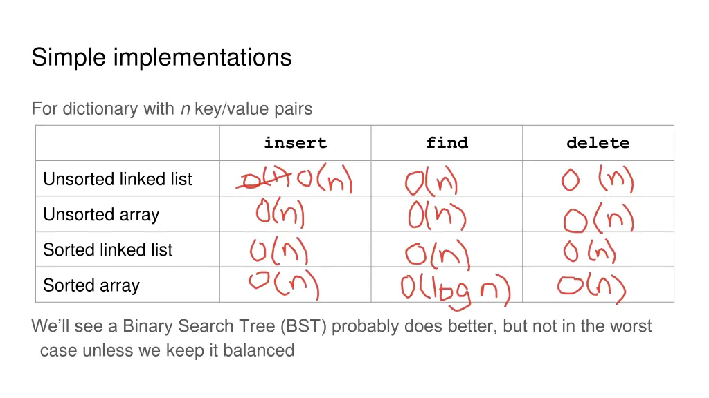 simple implementations