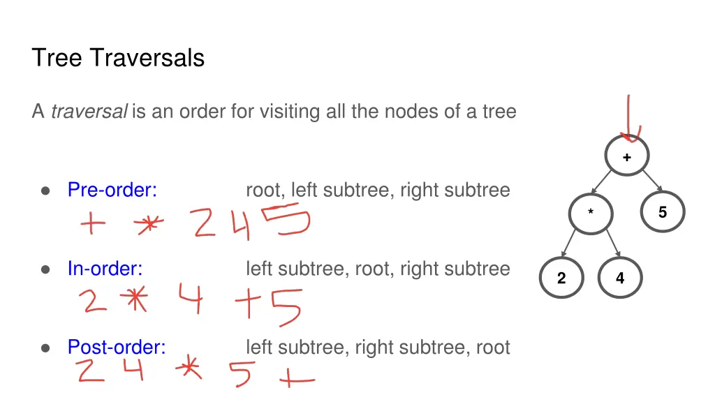 tree traversals