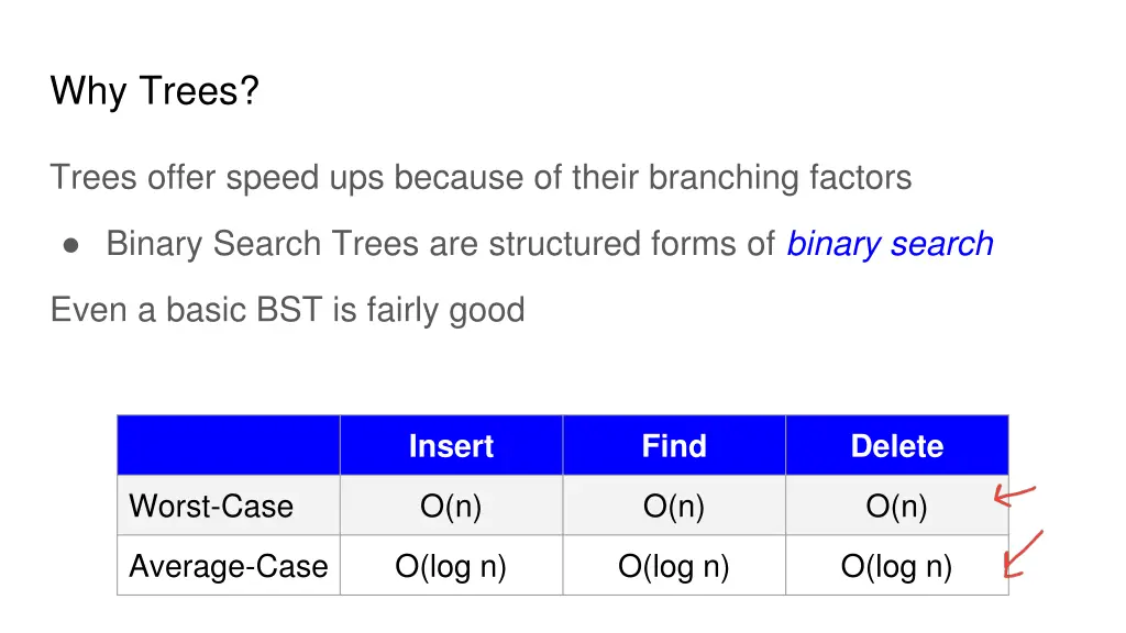 why trees 1