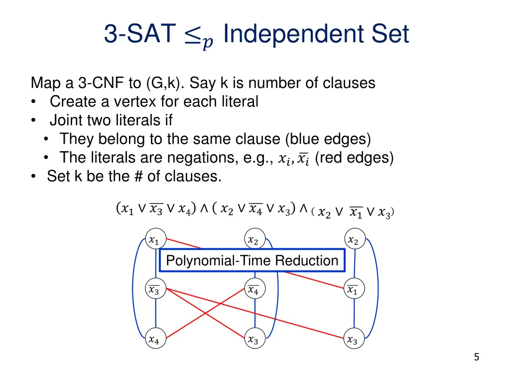 3 sat independent set
