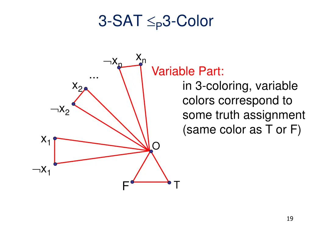 3 sat p 3 color 2