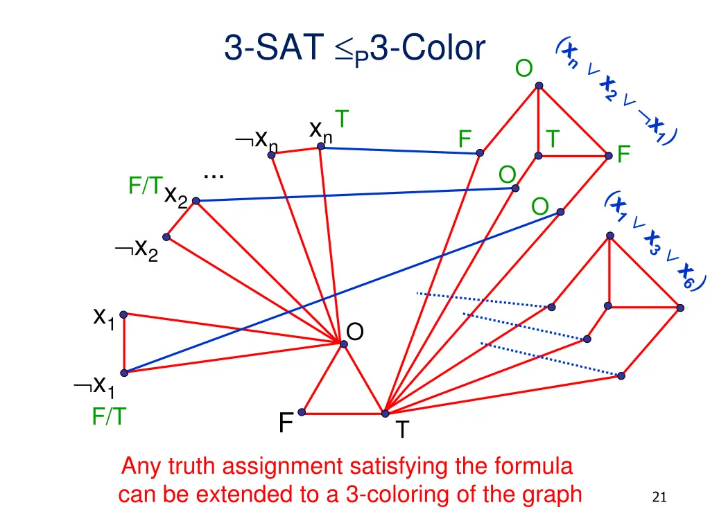 3 sat p 3 color 4