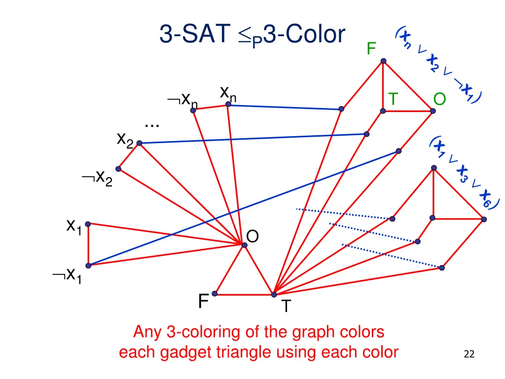 3 sat p 3 color 5