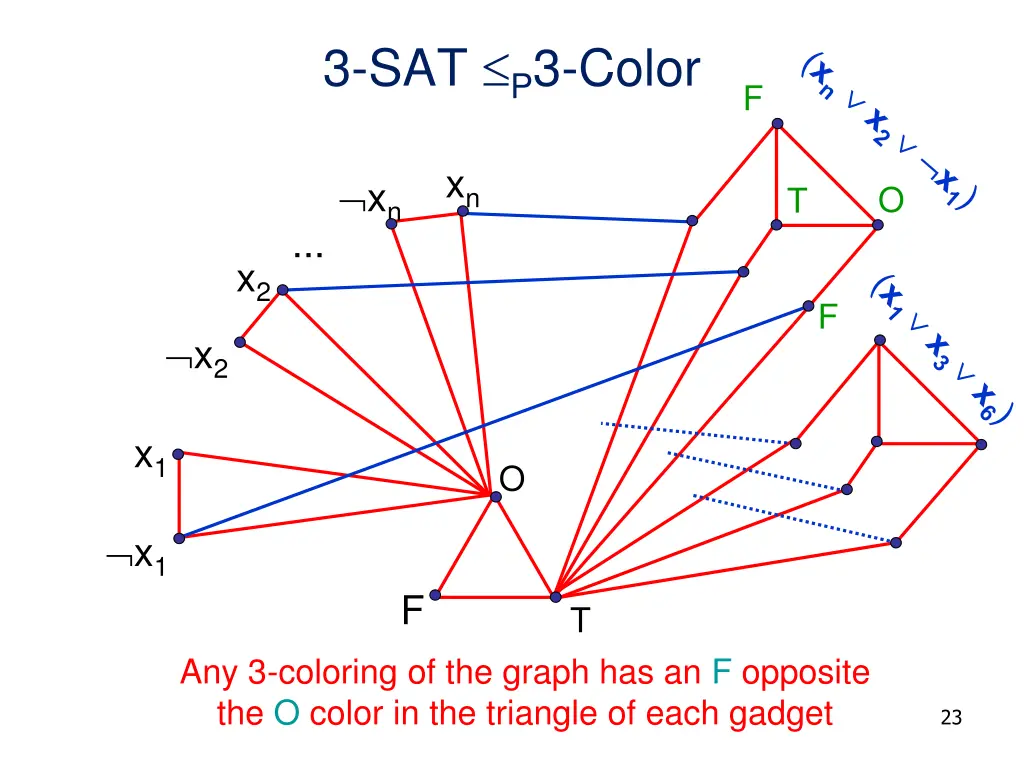 3 sat p 3 color 6