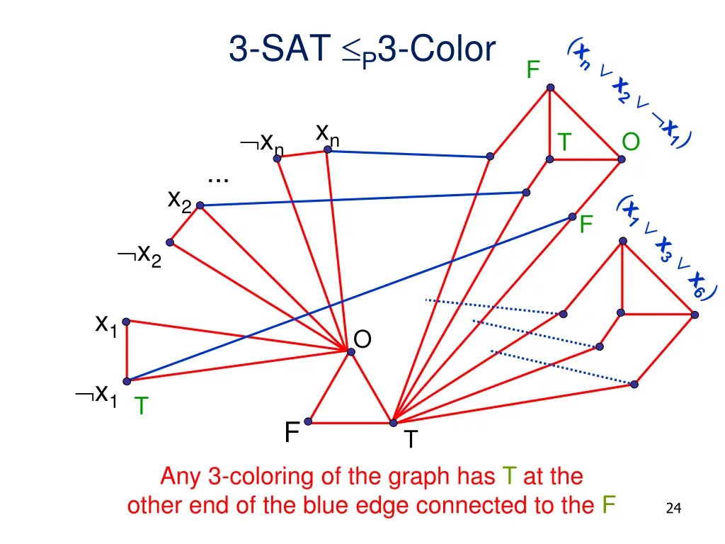 3 sat p 3 color 7