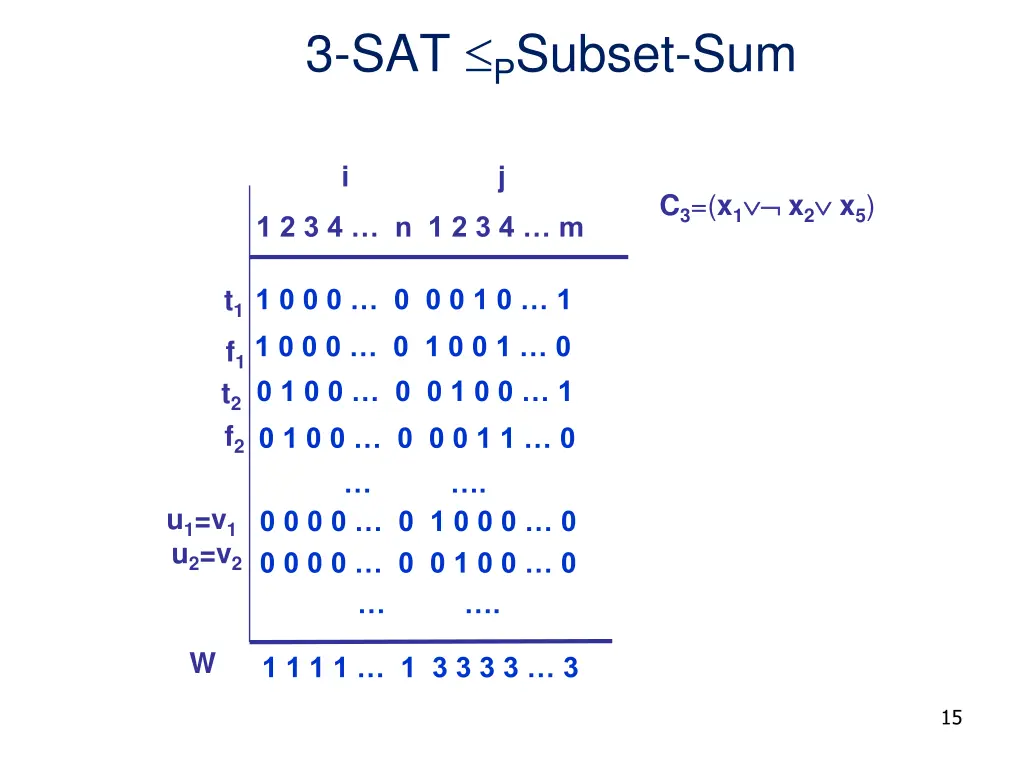 3 sat p subset sum 1