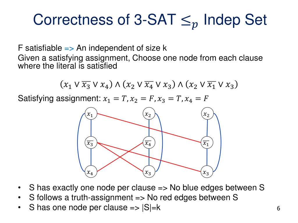 correctness of 3 sat indep set