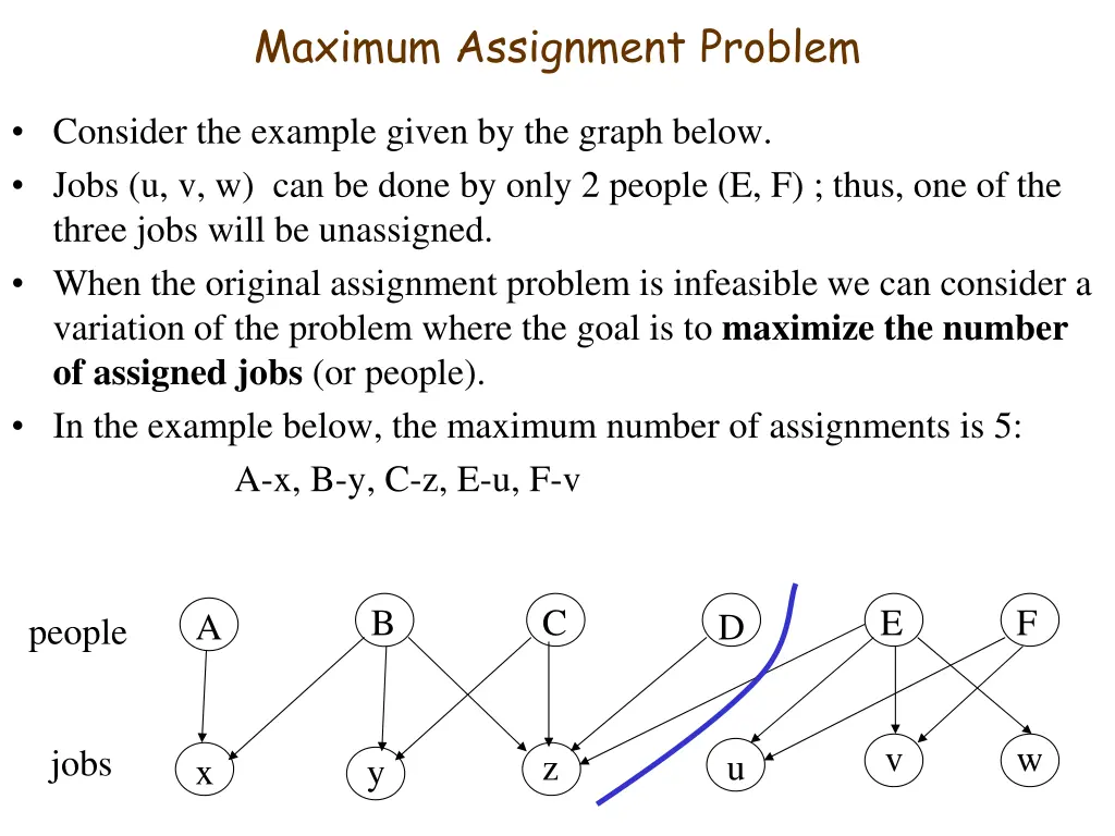 maximum assignment problem