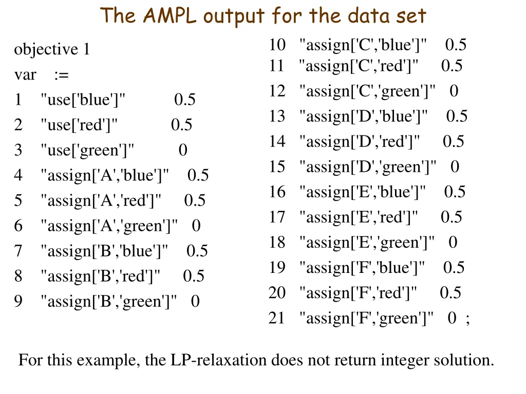 the ampl output for the data set