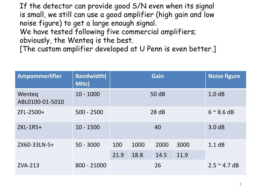 if the detector can provide good s n even when