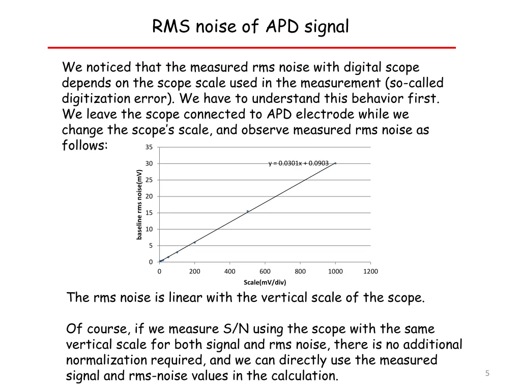 rms noise of apd signal