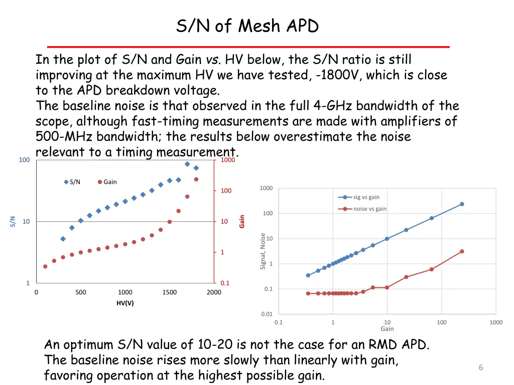 s n of mesh apd