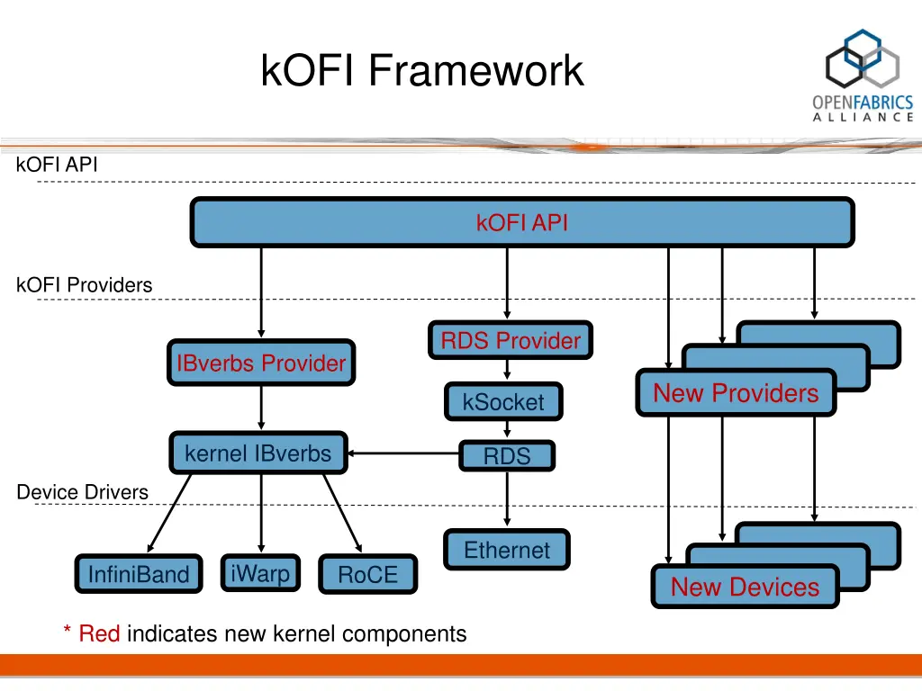 kofi framework