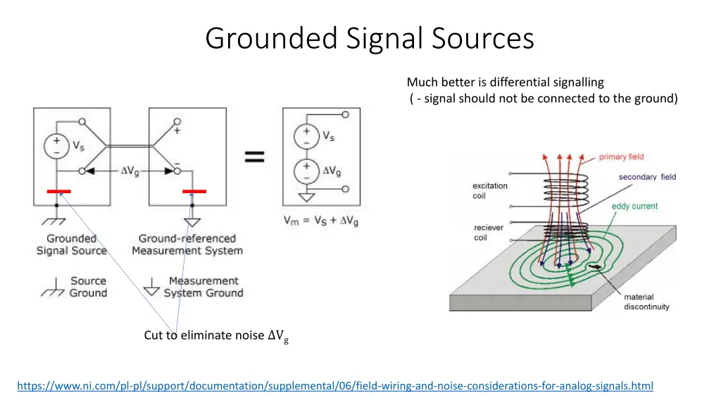 grounded signal sources
