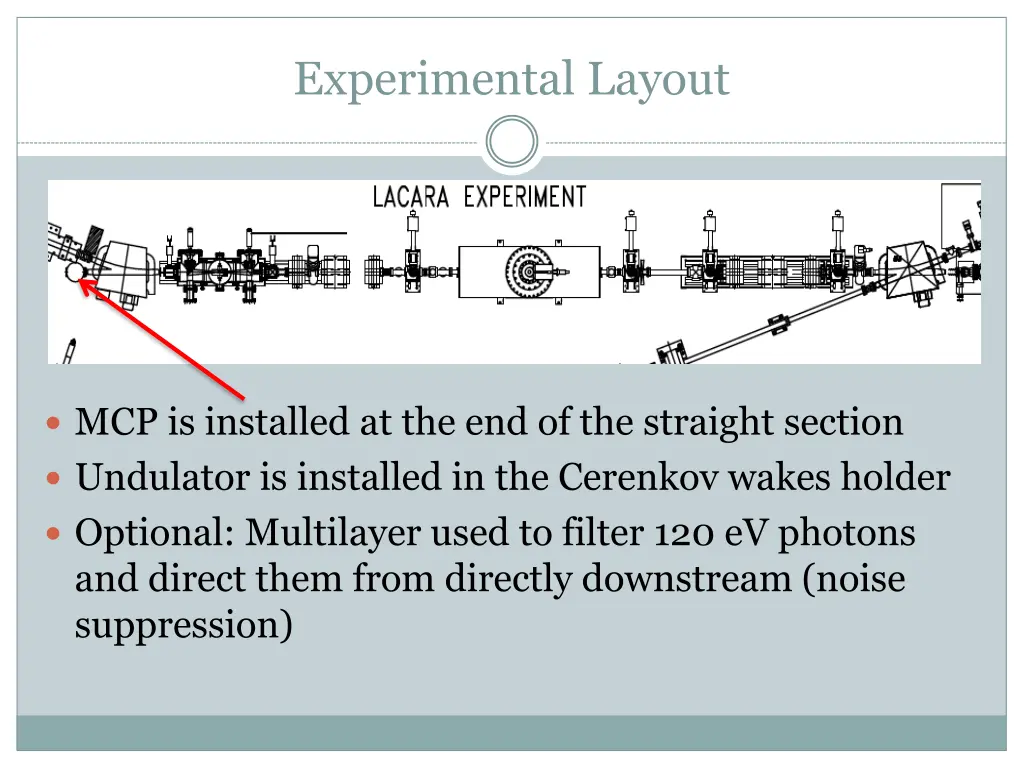 experimental layout