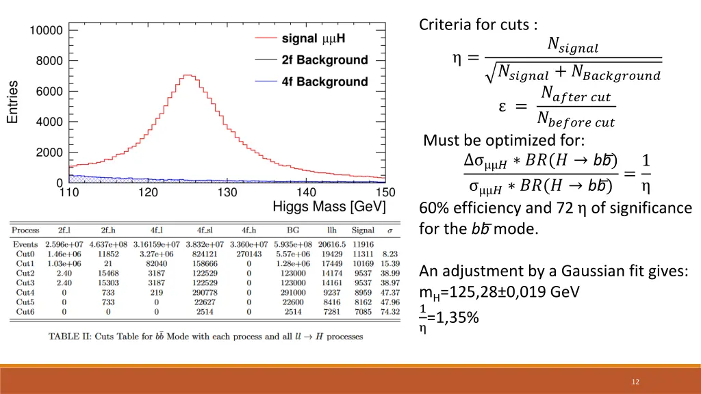 criteria for cuts