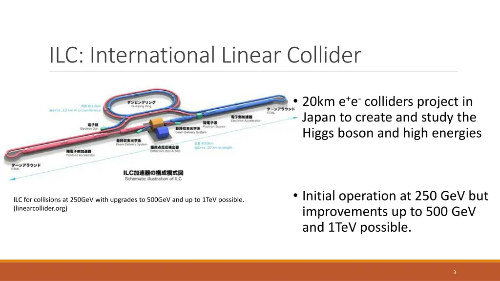 ilc international linear collider