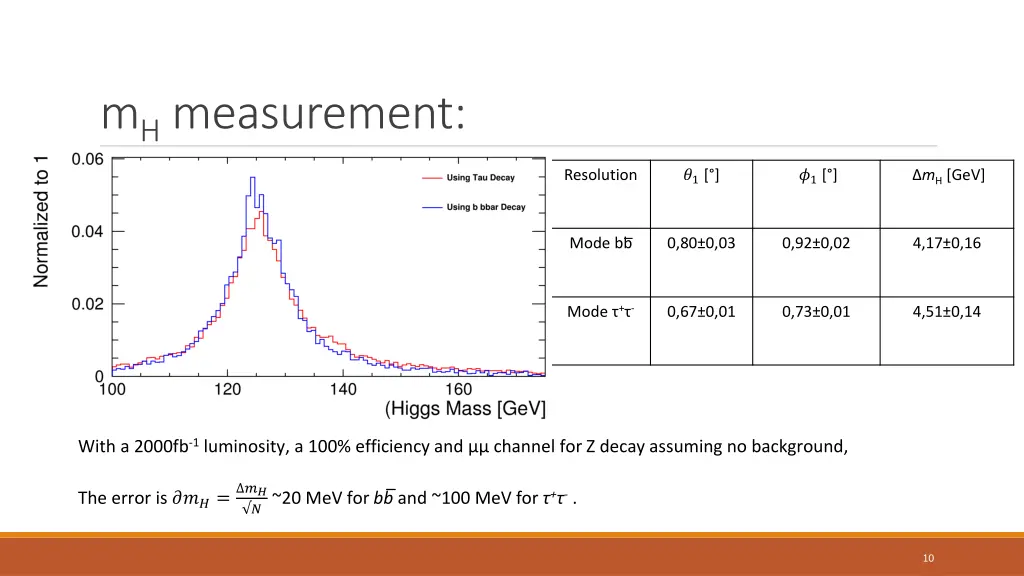 m h measurement