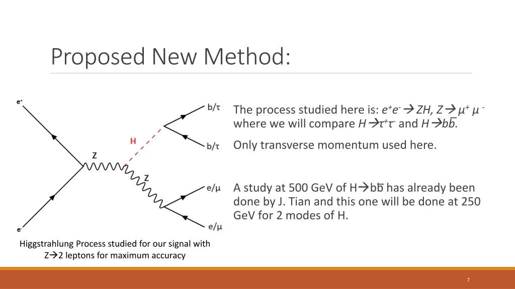 proposed new method