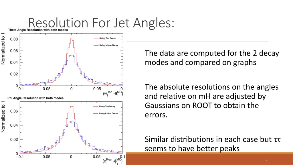 resolution for jet angles
