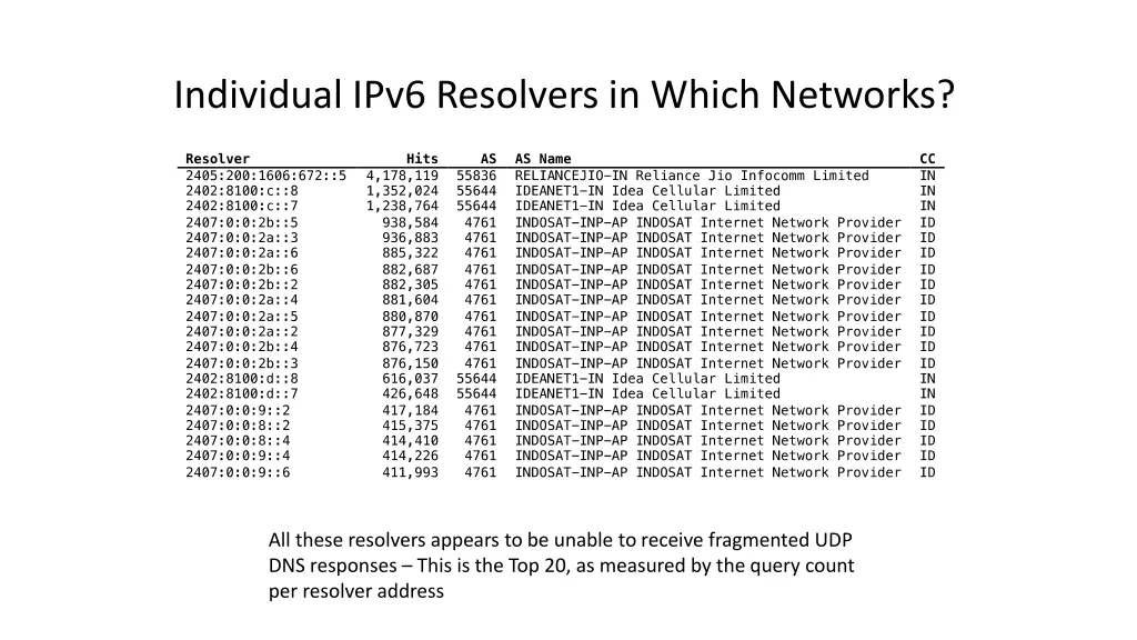 individual ipv6 resolvers in which networks