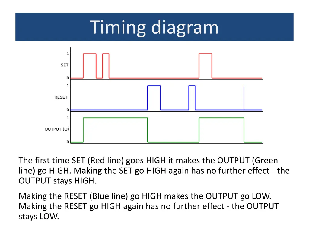 timing diagram