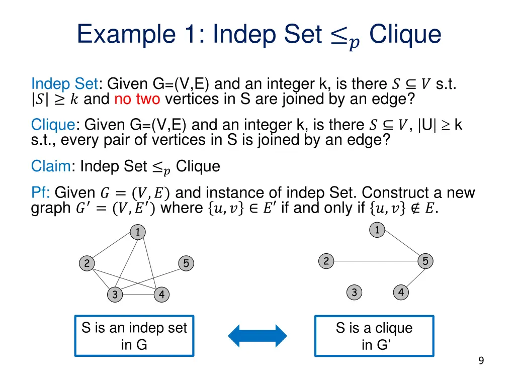 example 1 indep set clique