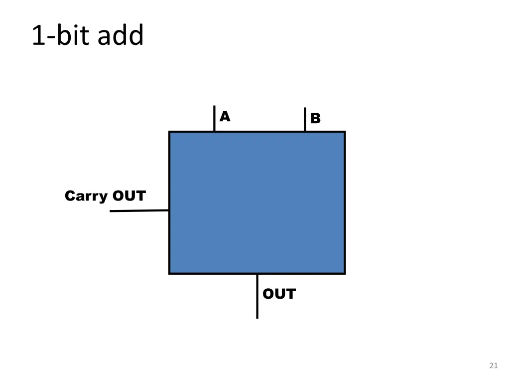 1 bit add