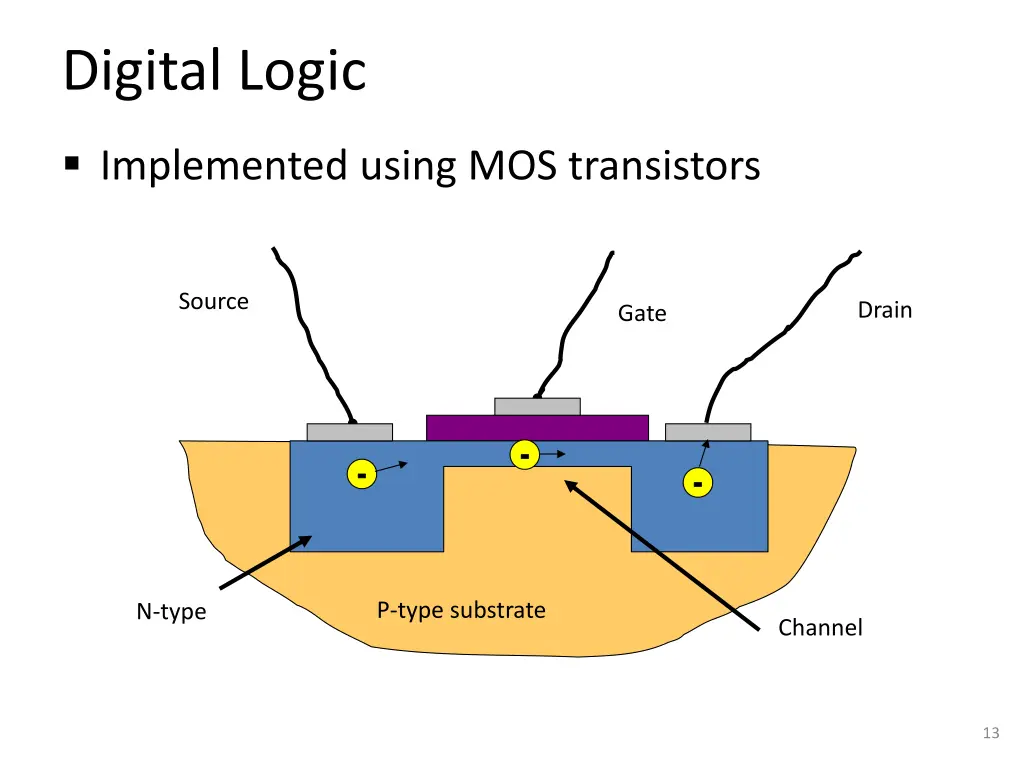 digital logic