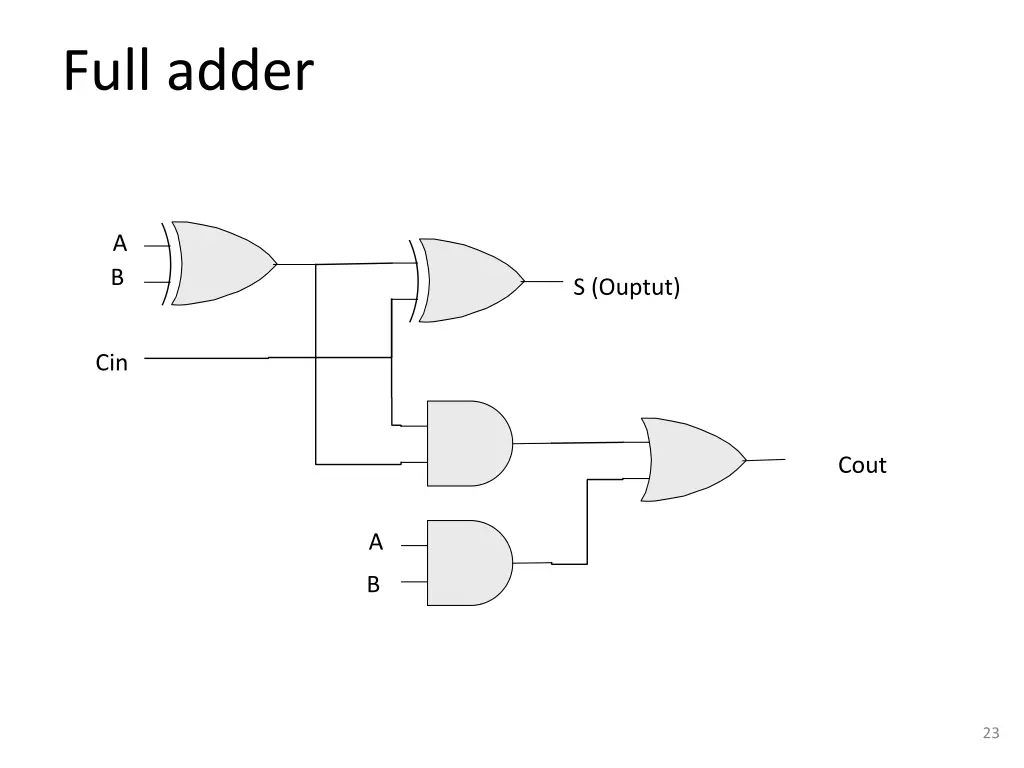full adder 1