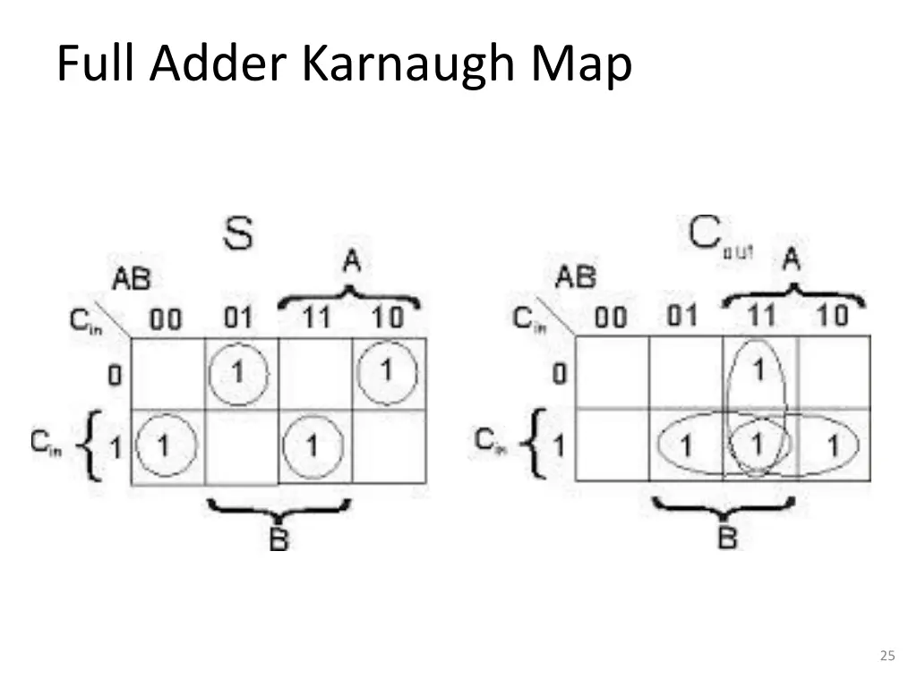full adder karnaugh map