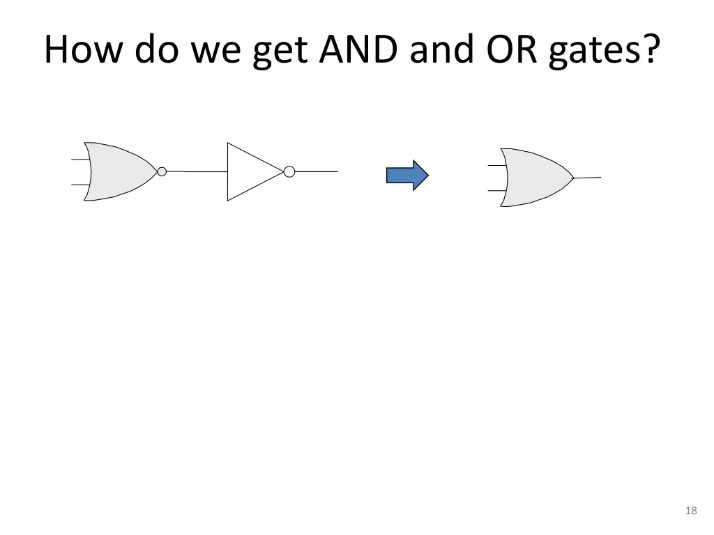 how do we get and and or gates