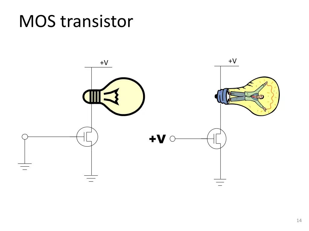 mos transistor