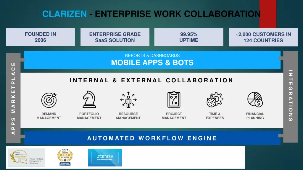 clarizen enterprise work collaboration