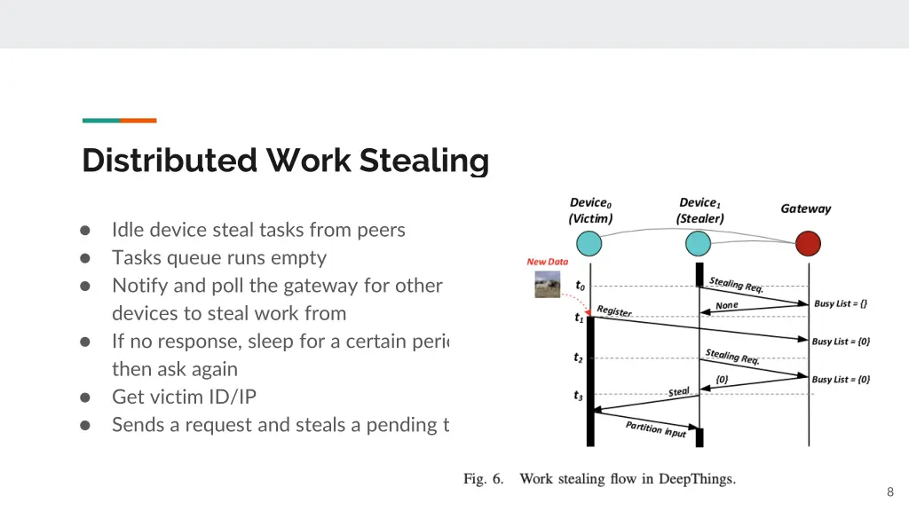 distributed work stealing
