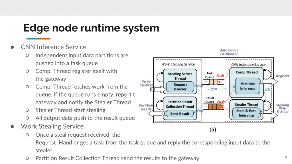 edge node runtime system