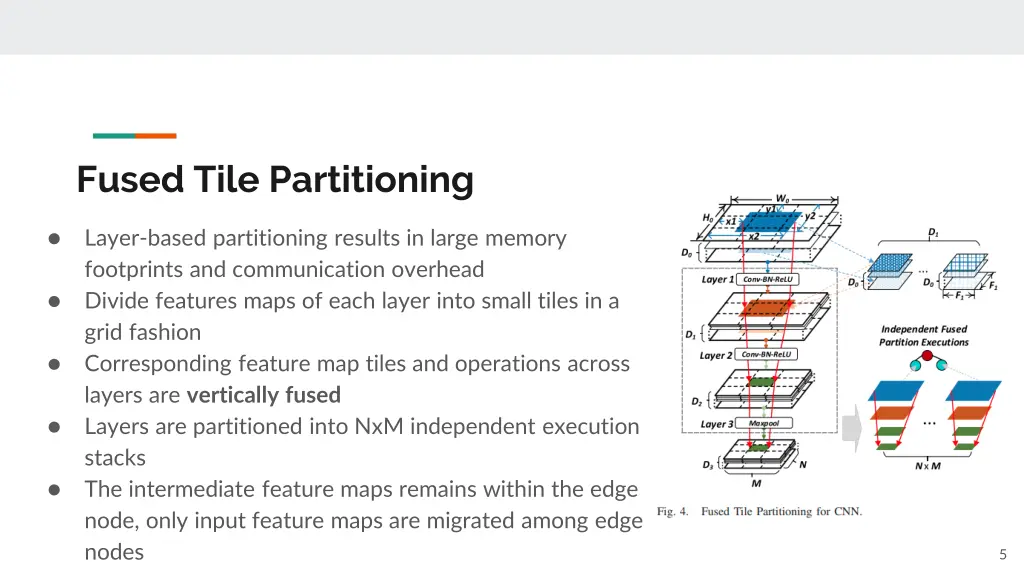 fused tile partitioning