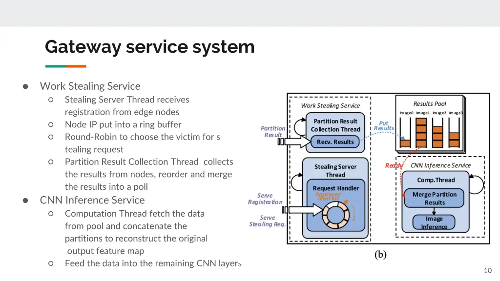 gateway service system