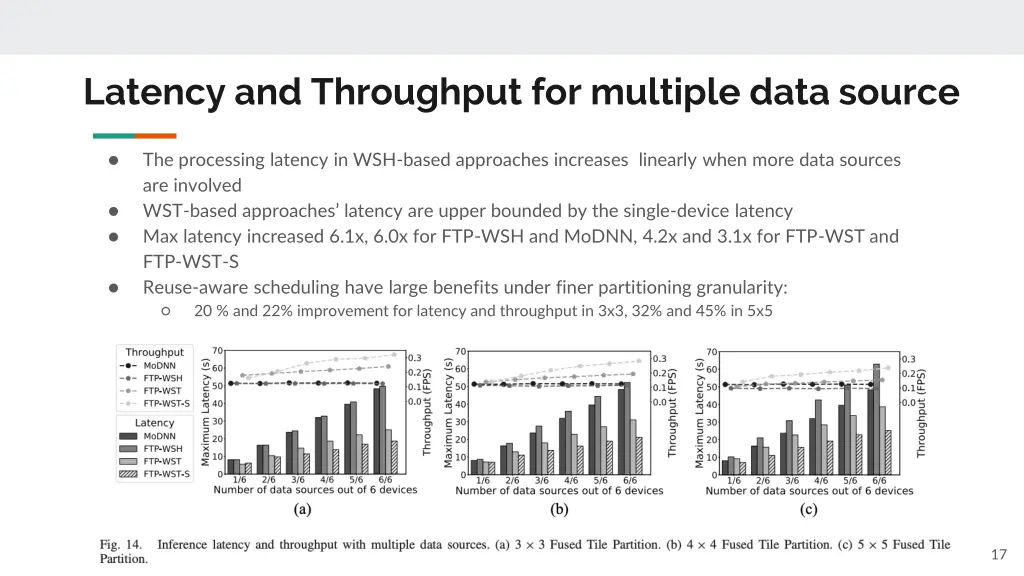 latency and throughput for multiple data source