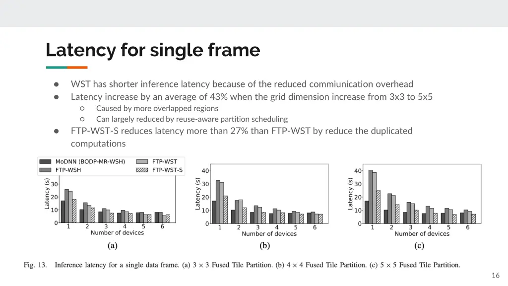 latency for single frame