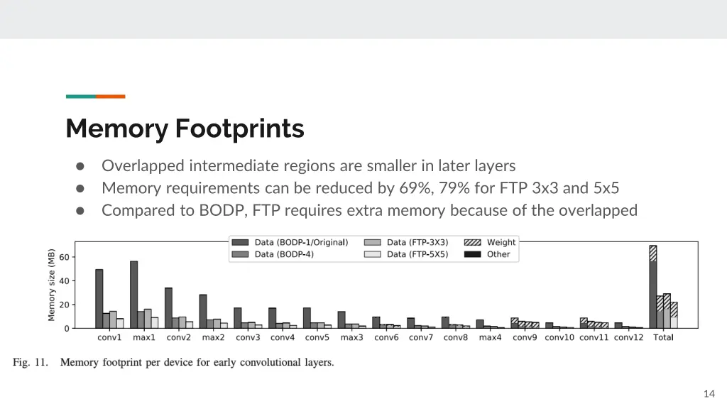 memory footprints